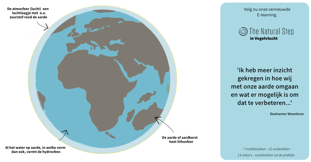 E-learning duurzaamheid - The Natural Step in Vogelvlucht - Afbeelding 2
