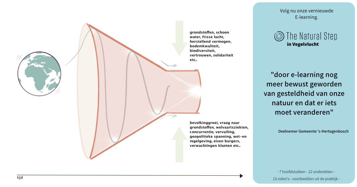 E-learning duurzaamheid - The Natural Step in Vogelvlucht - Afbeelding 3